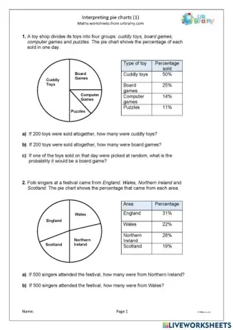Interpreting Pie Chart
