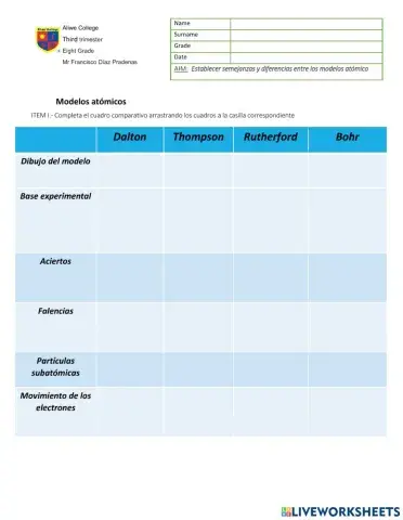 Tabla comparativa modelos atomicos