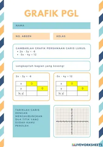 Menggambar Grafik Persamaan Garis Lurus