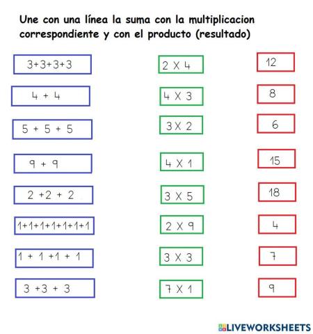 Adiciones repetidas:multiplicacion