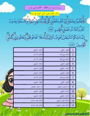 Surah Al-Imran ayat 174-177