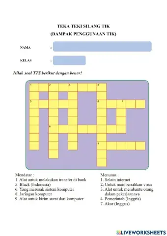 Tts TIK (Dampak TIK)