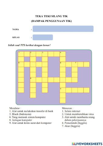 Tts TIK (Dampak TIK)