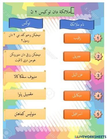 Malaikat dan Tugasnya