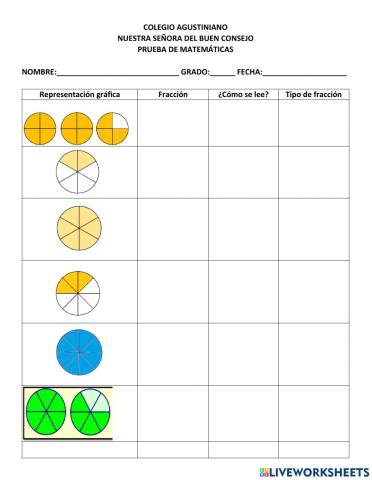 Fracciones: Propias, impropias, unitarias y número mixto