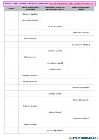 Formulación y nomenclatura: binarios e hidróxidos (II)