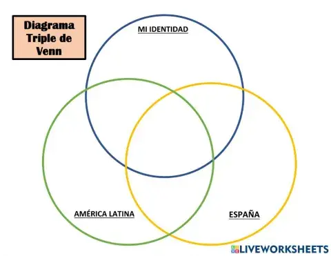 Triple Diagrama de Venn - Cultura, Historia y Media