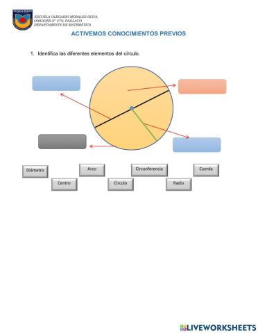Conocimientos previos elementos del circulo