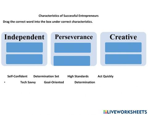 Characteristics of an Entrepreneur -Matching