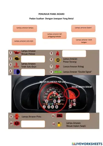 Kenali panel board kereta