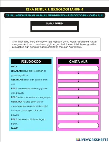 Menghuraikan Masalah Menggunakan Pseudokod dan Carta Alir