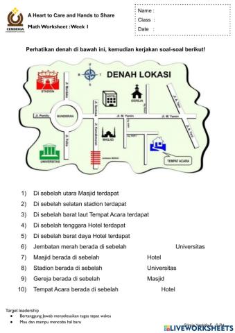 Denah dan Arah Mata Angin