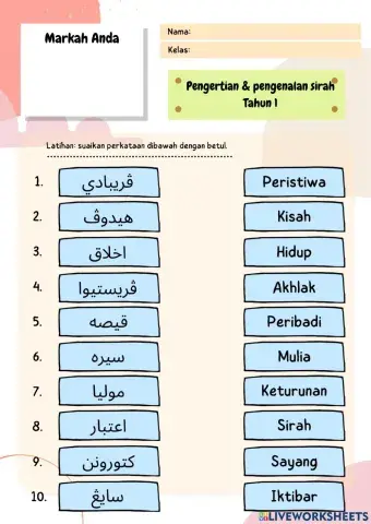 Pengertian dan kepentingan sirah