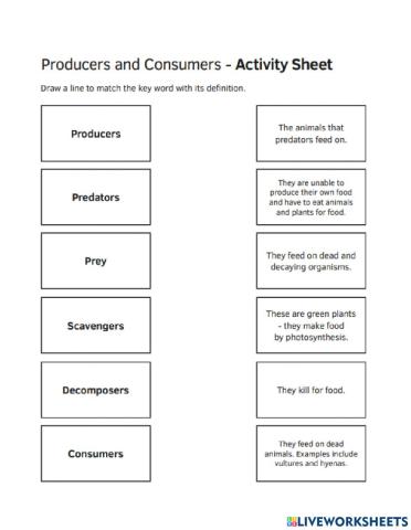 Living things and their habtats