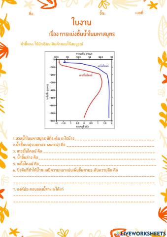 การแบ่งชั้นน้ำ
