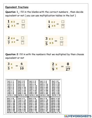 Equivalent fractions 2