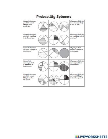Probability-Likelihood