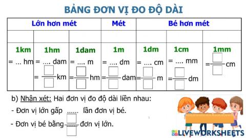 Bảng đơn vị đo độ dài