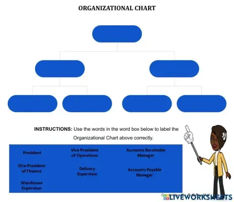 Organizational Chart