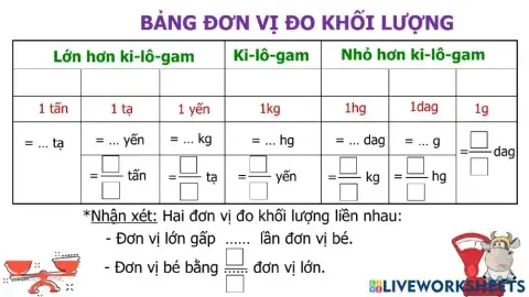 Bảng đơn vị đo khối lượng