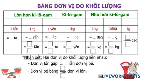 Bảng đơn vị đo khối lượng