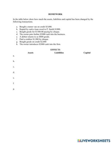 Business Transaction Effects on the Accounting Equation