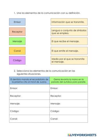 Elementos de la Comunicación