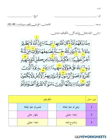 Tajwid Surah an-Nisaa :40-42