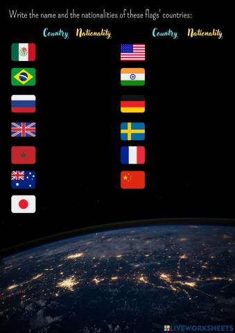 Grade 5- unit 1 - countries and nationalities