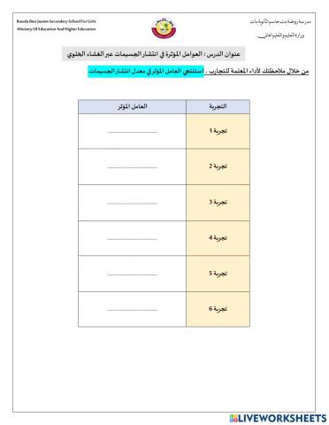 العوامل المؤثرة في انتشار الجسيمات في حشوة الخلية