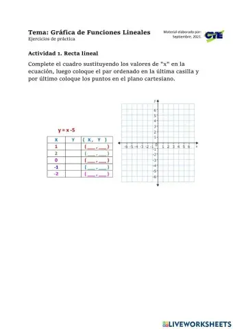 Gráfica de Funciones Lineales Ejercicios OYE
