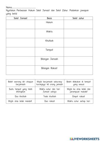 Beza solat Jumaat dan Solat Zohor