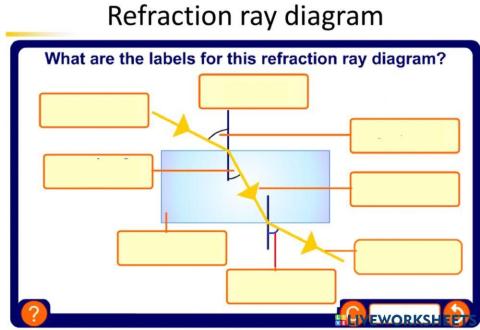 Refraction Ray DIagram
