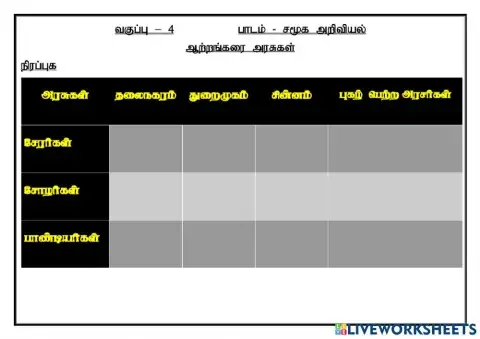 T1-c4-SS- ஆற்றங்கரை அரசுகள்
