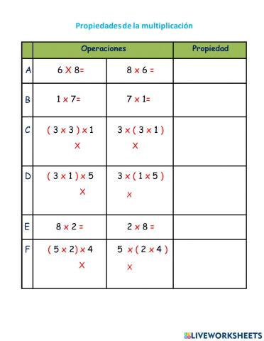 Propiedades de la multiplicación