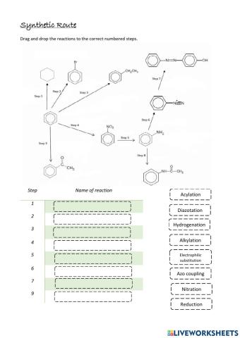 A2 Organic Synthesis