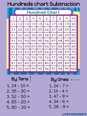Hundreds Chart Subtraction