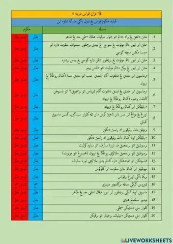 Berbagai masalah hukum puasa