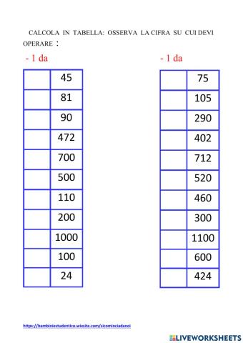 Valore posizionale cifre