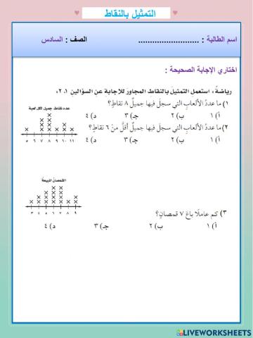 التمثيل بالنقاط