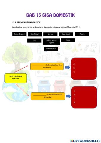 Geografi tingkatan 1 bab 13 sisa domestik