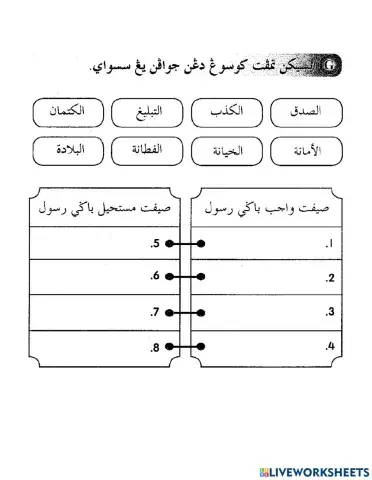 Sifat wajib dan mustahil bagi rasul