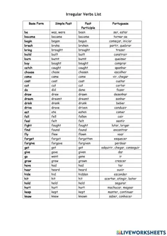 Irregular Verbs List