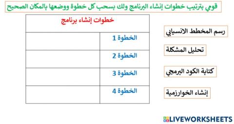 خطوات انشاء برنامج