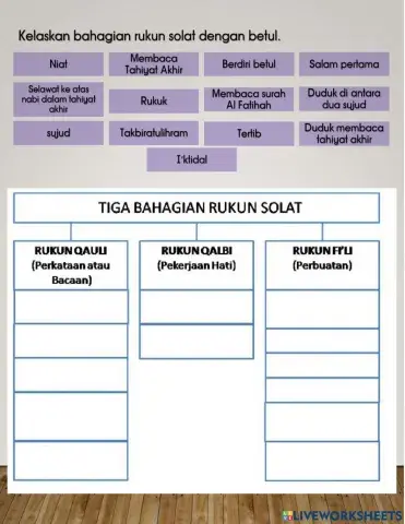 Pembahagian rukun solat