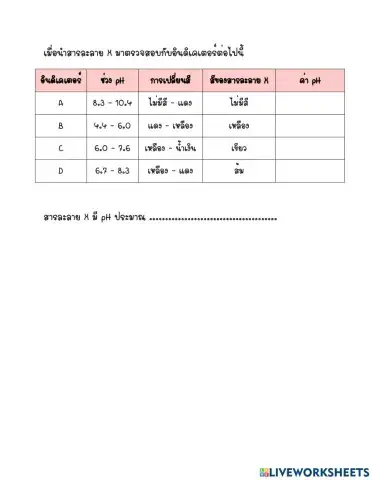 อินดิเคเตอร์