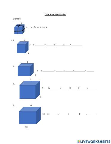 Cube root visualization