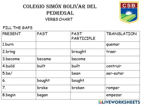 Verb's chart 2