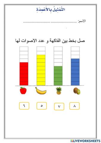 التمثيل بالاعمدة