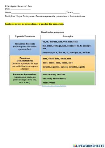 Língua Portuguesa - quadro pronomes